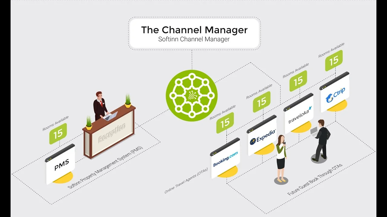 Rate Management
